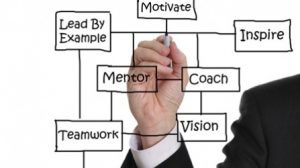 mentoring aziendale